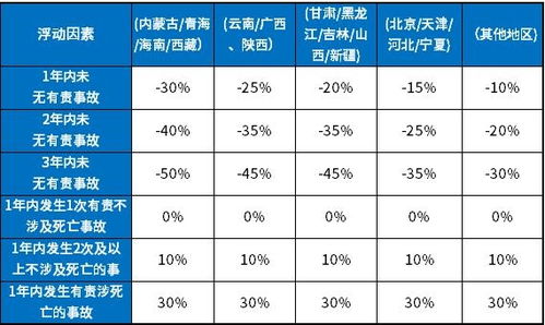 汽车每年的保险交多少 汽车每年的保险交多少