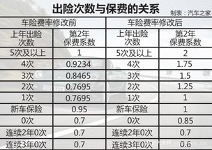 汽车每年的保险交多少 汽车每年的保险交多少