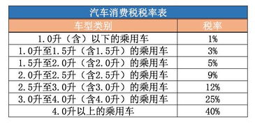 汽车消费税是多少 汽车消费税是多少