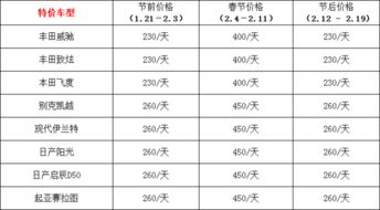 海南汽车贷款多少利率