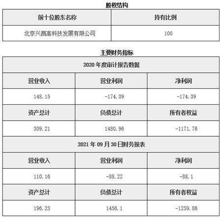 北京租赁汽车税率是多少 北京租赁汽车税率是多少