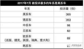 汽车质检师月薪多少 汽车质检师月薪多少