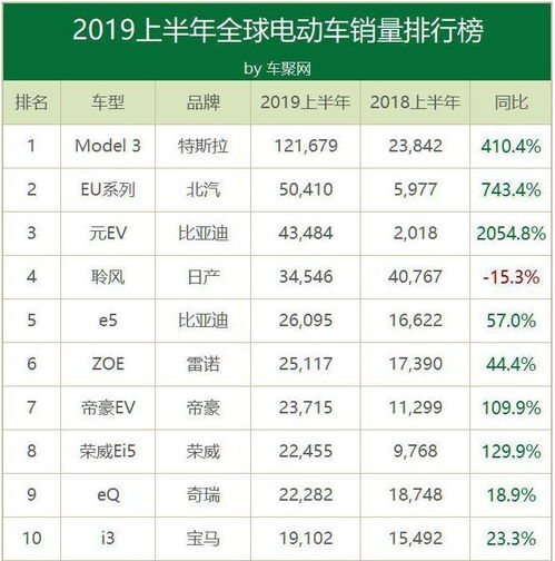 外国汽车公司亏损多少 外国汽车公司亏损多少