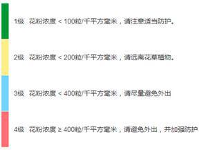 敏感人群出门尽量避开这个时段