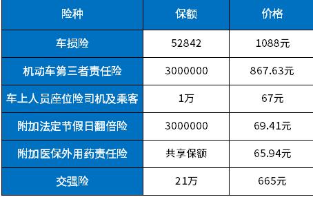 汽车保险应该买多少万 汽车保险应该买多少万