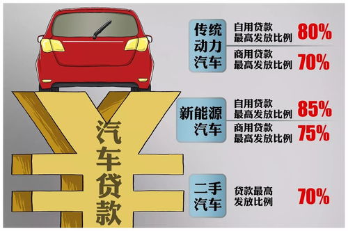 桓台个人汽车贷款多少 桓台个人汽车贷款多少