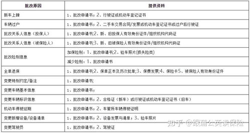 汽车保险能赔多少