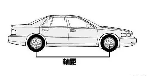 汽车轴距多少算空间 汽车轴距多少算空间