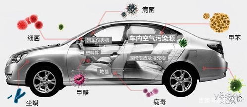 淮南汽车除甲醛费用多少