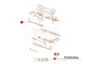 长安汽车方向机多少钱 长安汽车方向机多少钱