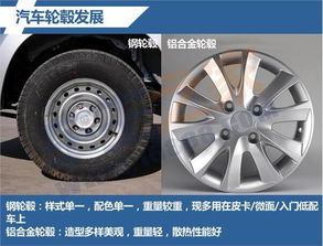 汽车轮毂多少钱一个 汽车轮毂多少钱一个