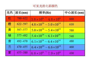 每天汽车通行次数是多少