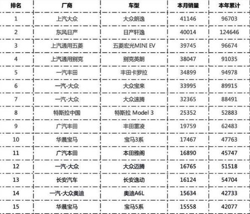 目前有多少汽车销量