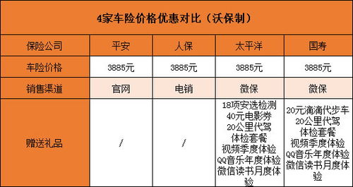 汽车保险要多少钱一年 汽车保险要多少钱一年