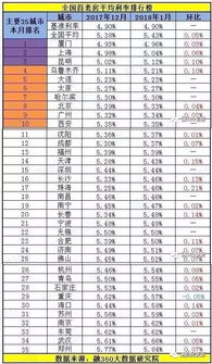 十万汽车贷款利息多少