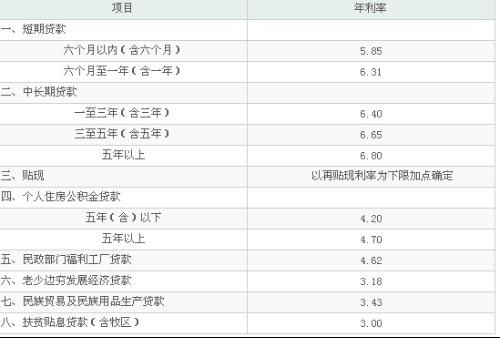 十万汽车贷款利息多少