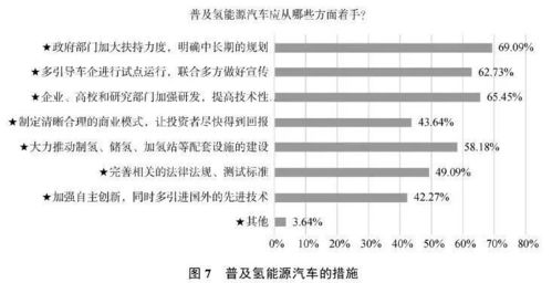 氢能源汽车中签率多少 氢能源汽车中签率多少