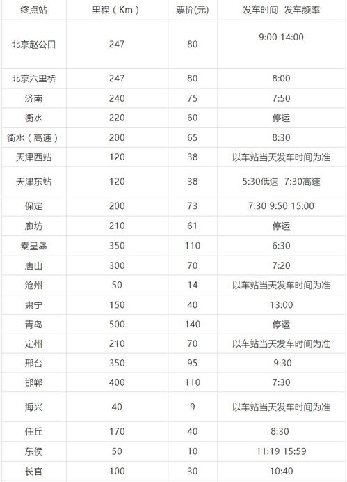 查汽车站号码是多少 查汽车站号码是多少