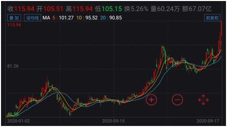 新能源汽车涨停概率多少