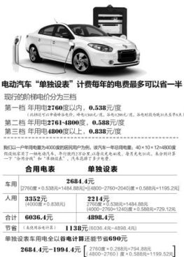 电动汽车电表多少容量 电动汽车电表多少容量