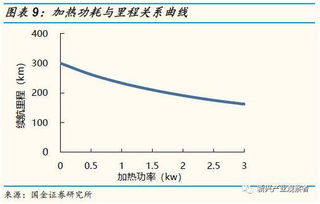 汽车热泵空调系数多少 汽车热泵空调系数多少