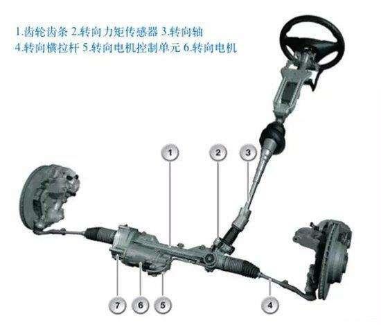 汽车助力泵压力调整多少 汽车助力泵压力调整多少
