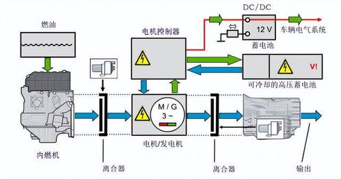 汽车系统电压是多少 汽车系统电压是多少