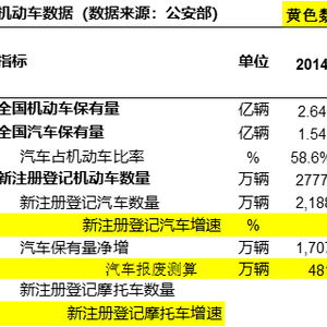 汽车多少年保费