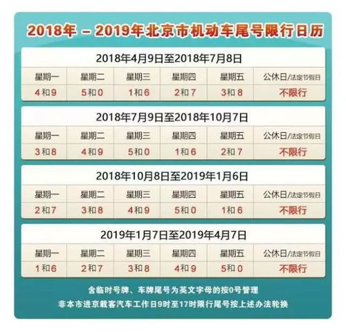 北京明天汽车限多少号