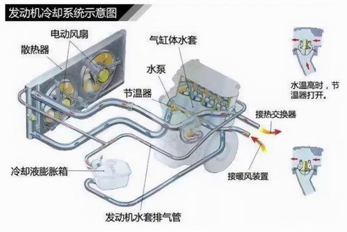 汽车旧水箱卖多少 汽车旧水箱卖多少