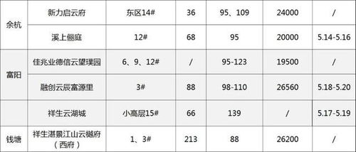 杭州到扬州汽车多少元钱 杭州到扬州汽车多少元钱