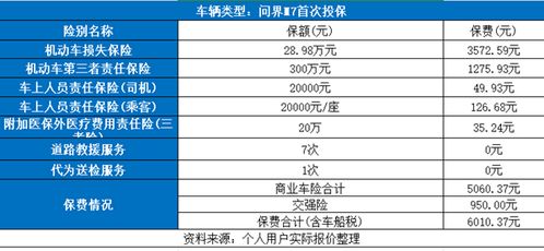 汽车保险多少钱一年