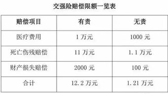 汽车强制保险是多少 汽车强制保险是多少
