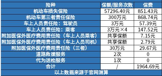 汽车三险得多少钱 汽车三险得多少钱