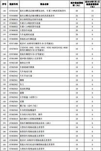 汽车维修费税率是多少 汽车维修费税率是多少