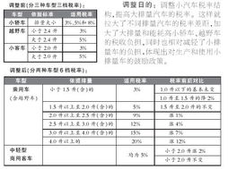 汽车增加税税率多少呢 汽车增加税税率多少呢