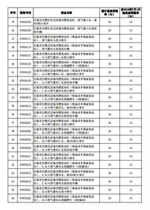 汽车增加税税率多少呢 汽车增加税税率多少呢