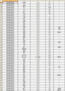 长途汽车查询时刻表及票价多少 长途汽车查询时刻表及票价多少