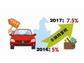 汽车最小排量是多少 汽车最小排量是多少