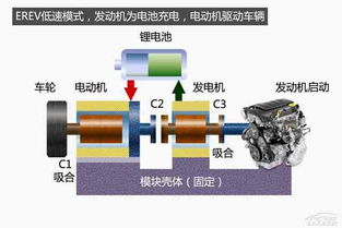 汽车发电电机转速多少转 汽车发电电机转速多少转
