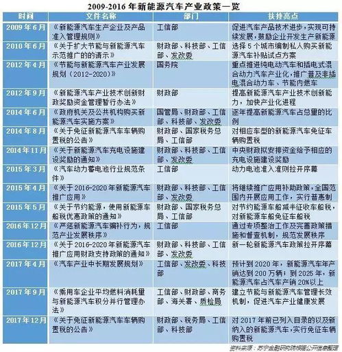 我国汽车能跑多少码远 我国汽车能跑多少码远