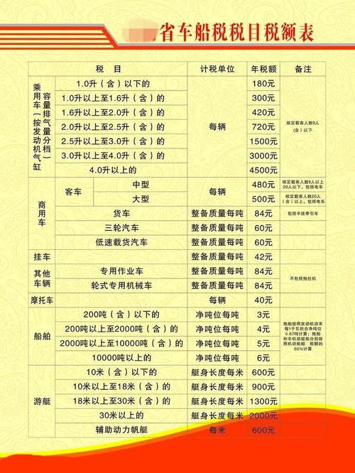 汽车要交多少税费才能开 汽车要交多少税费才能开