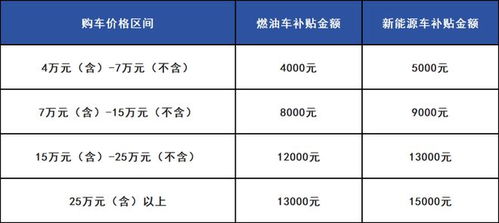 深圳汽车小程序补贴多少