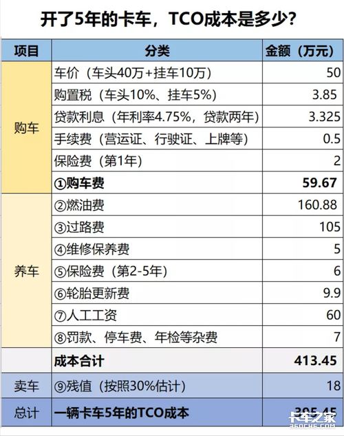 汽车成本是多少钱 汽车成本是多少钱