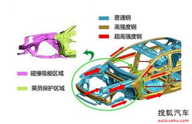 汽车后防撞梁多少吨重 汽车后防撞梁多少吨重