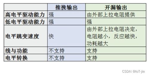 汽车低电平电阻多少正常 汽车低电平电阻多少正常