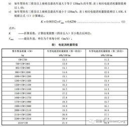 汽车能消耗多少大卡能量 汽车能消耗多少大卡能量