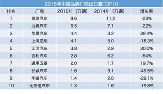 韩国汽车多少价格查询 韩国汽车多少价格查询