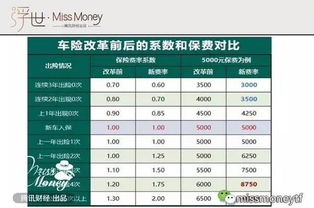 汽车保险能抵多少费用 汽车保险能抵多少费用