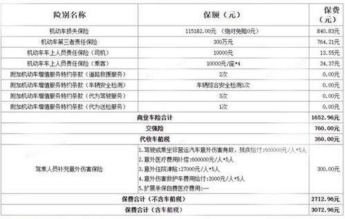 汽车保险能报多少 汽车保险能报多少